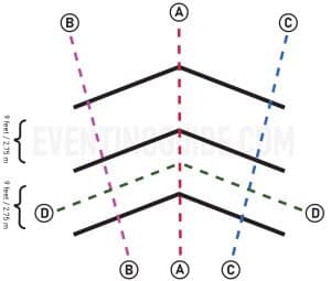 Chevron pattern pole exercise