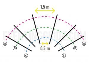 fan pattern pole exercise